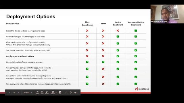 Secure iOS Management for the Everywhere Enterprise смотреть онлайн