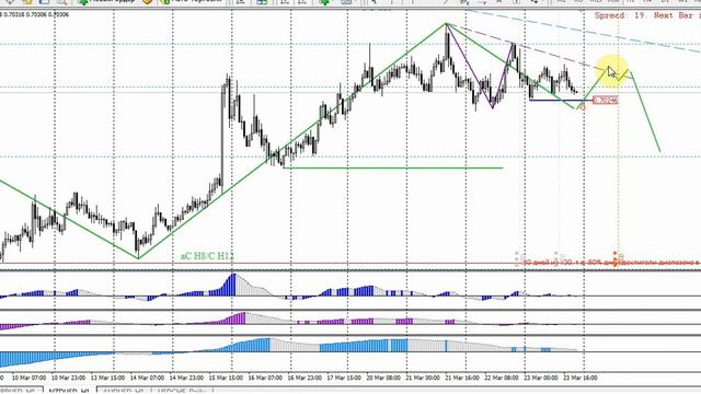 Волновой анализ основных валютных пар 24-30 марта 2017 смотреть онлайн