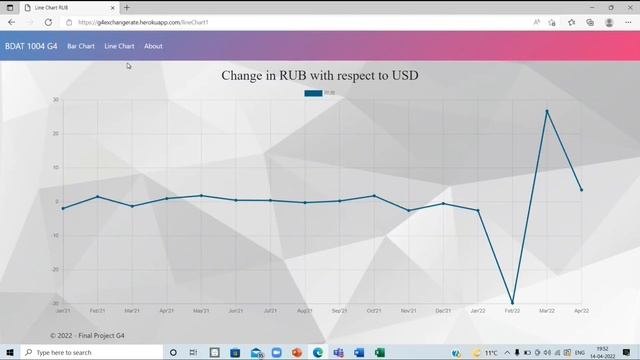 BDAT 1004 Final Group Project G4 | Flask-Webapp | MongoDB | Realm | Heroku |Postman смотреть онлайн