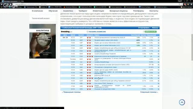 Аналитика Forex на 29.10.2015/Горбунов А.И.
