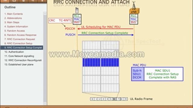 LTE RRC Connection смотреть онлайн