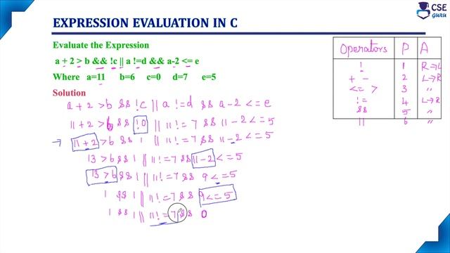 Evaluate an Expression in C Example 3 | Basic Concepts of C | Lec 37 | C Programming смотреть онлайн