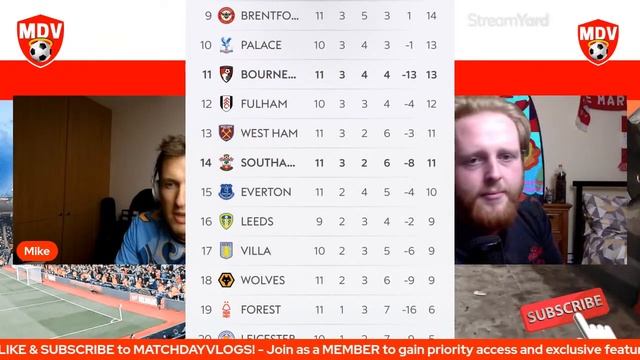 SAINTS OUT OF DROP ZONE ⬆️ BOURNEMOUTH 0-1 SOUTHAMPTON INSTANT REACTION LIVE #SaintsFC #AFCB смотреть онлайн