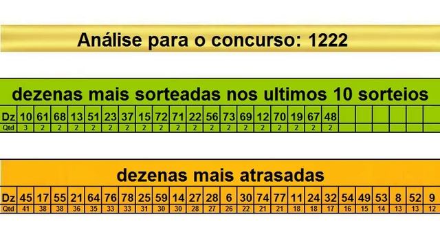 sorteio resultado timemania 1221 Palpite 1222 смотреть онлайн