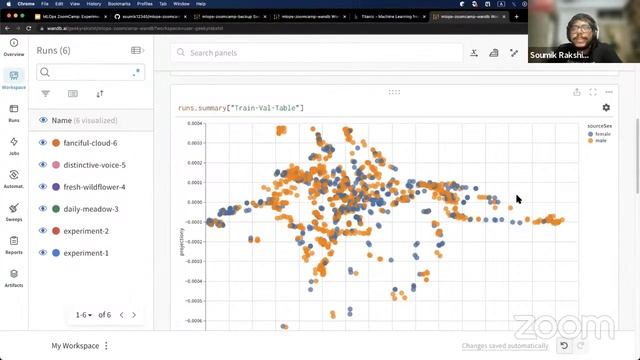 MLOps Zoomcamp - Experiment Tracking with Weights and Biases - Soumik Rakshit смотреть онлайн