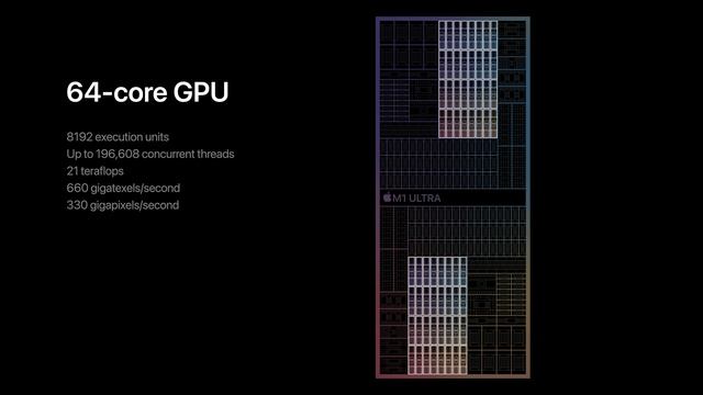 Apple Event — March 8