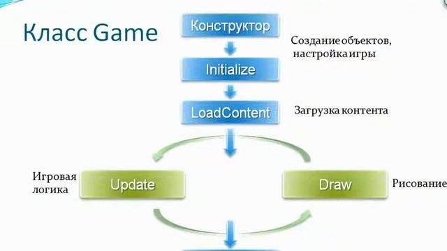 Лекция 5: Каркас приложения смотреть онлайн