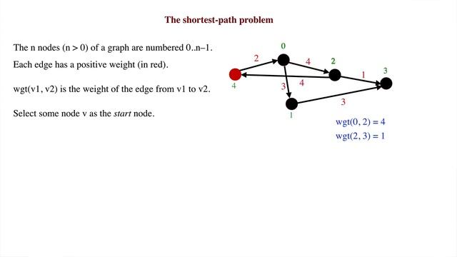 Shortest path 2. The problem смотреть онлайн