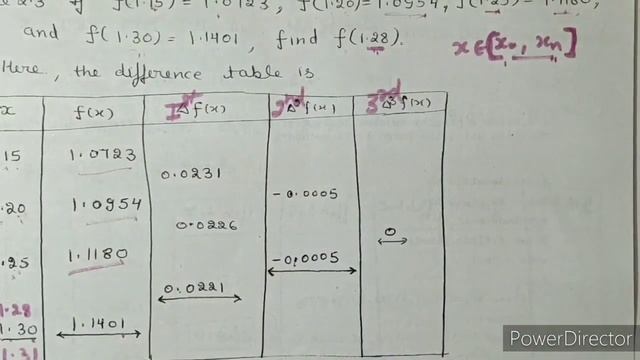 Newton's Backward Interpolation formula|Lecture6:Part(A)|Numerical Analysis|B.Sc.|B.Tech.| смотреть онлайн