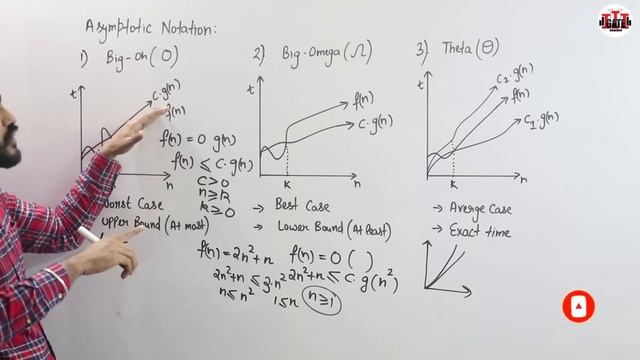 L-1.3: Asymptotic Notations | Big O | Big Omega | Theta Notations | Most Imp Topic Of Algorithm смотреть онлайн