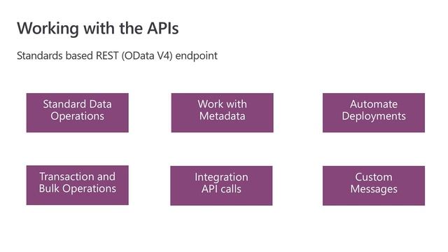 Extend your business solutions with PowerApps the Power Platform смотреть онлайн