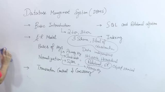 Lec-1: DBMS Syllabus for GATE, UGCNET, NIELIT, DSSSB etc.| Full DBMS for College/University Student смотреть онлайн