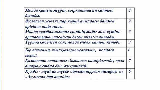 Астана бас қала Неологизмдер 6 сынып смотреть онлайн