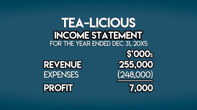 FINANCIAL STATEMENTS: all the basics in 8 MINS! смотреть онлайн