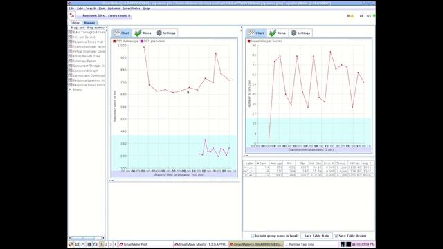 Web performance and load (stress) testing process with SmartMeter.io смотреть онлайн