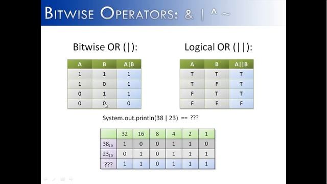 Bitwise Operators Part 1: & | ^ ~ (Java) смотреть онлайн