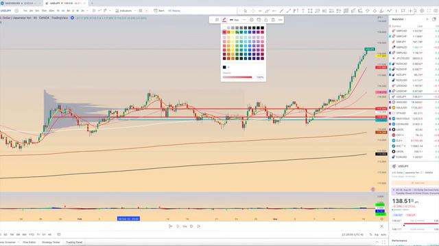 Trading Masterclass: Institutional Candles, Imbalances, Gaps, And Volume Analysis смотреть онлайн