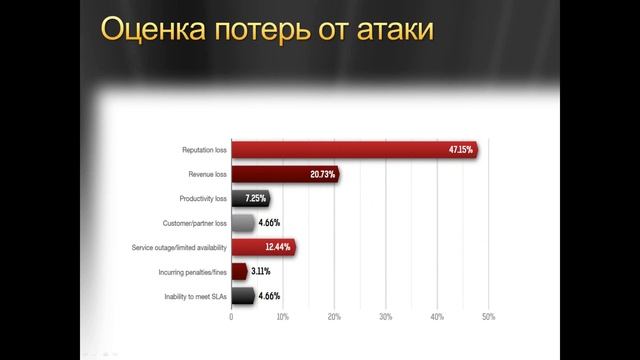 DoS и DDoS атаки Часть № 1 Теоретические основы смотреть онлайн