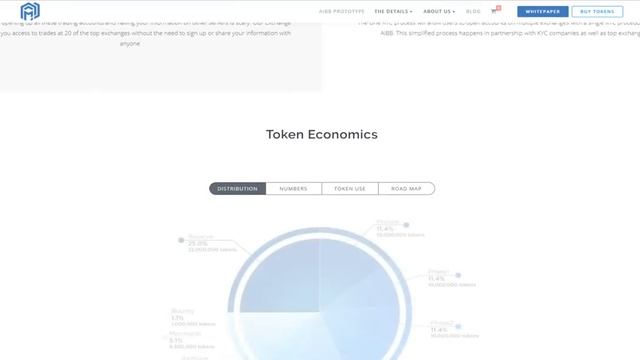 AiBB (AIBB) Обзор от ICO Каталог смотреть онлайн