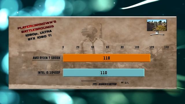 Ryzen 7 5800X vs Intel i5 10400F Benchmarks – 15 Tests ? смотреть онлайн