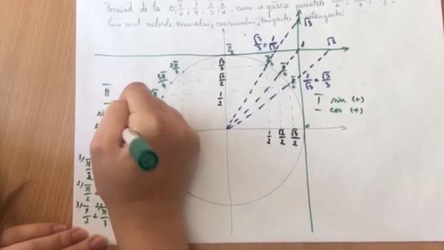 Unghiure pricipale din cadranul 2 + sin, cos, tg, ctg смотреть онлайн