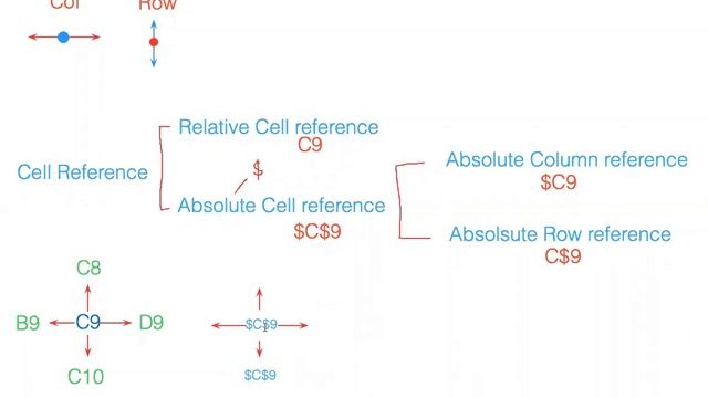 Ms.Excel 1-2 :: Understanding Cell Reference | ស្វែងយល់អំពីប្រភេទនៃ Cell Reference ក្នុង Excel 201 смотреть онлайн