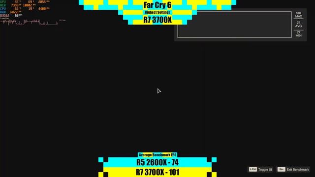 Ryzen 5 2600X Vs Ryzen 7 3700X | RTX 3070 Ti