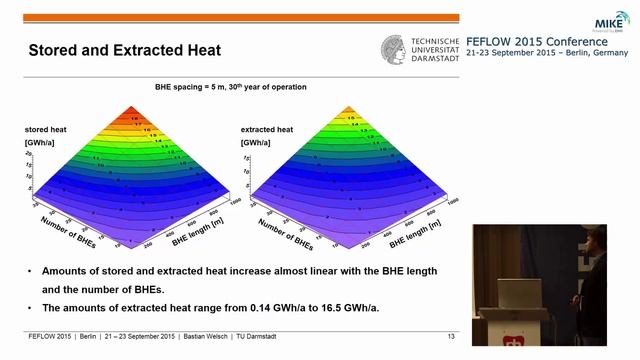 Technical and Economical Evaluation of Medium Deep Borehole Thermal Energy Storages смотреть онлайн