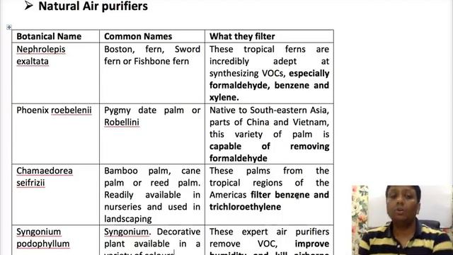 Science Reporter February 2018 Magazine analysis for UPSC 2018 - Science & Tech Current Affairs смотреть онлайн