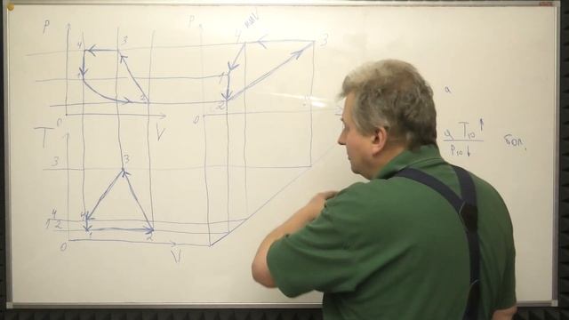 КООРДИНАТНЫЙ СПОСОБ РАБОТЫ С ГРАФИКАМИ ИЗОПРОЦЕССОВ смотреть онлайн
