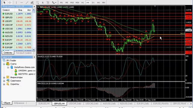 Forex video review Форекс видеообзор 19 09 смотреть онлайн