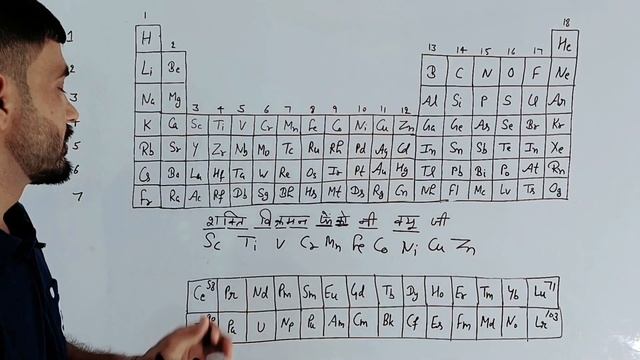 Super trick से पूरी Periodic Table याद करें with @JATAINCLASSES Tarsem Jatain смотреть онлайн