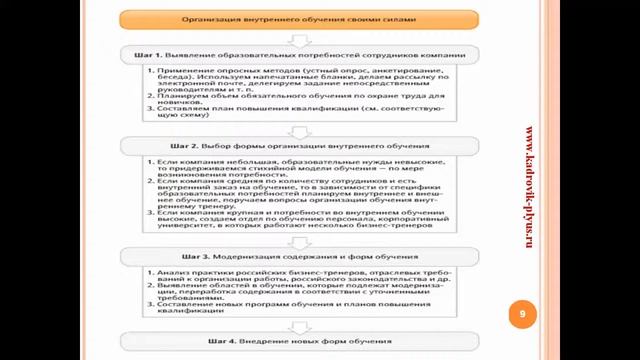 Обучение персонала