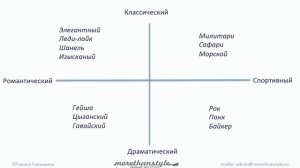 Какие стили одежды существуют? Как выбрать свой стиль?