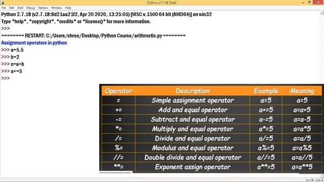 #4 What are Python Operators | Arithmetic| Comparison | Logical | Assignment Operators смотреть онлайн