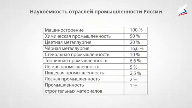 Связь. Наука и образование. смотреть онлайн