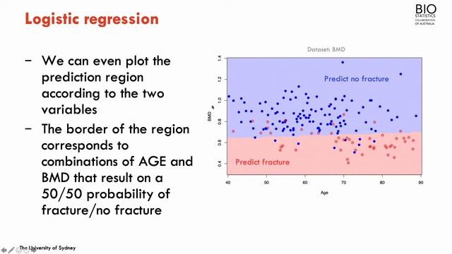 Logistic regression смотреть онлайн