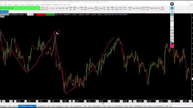 7-5 Как торговать на глубоких откатах. Часть 2 рус смотреть онлайн