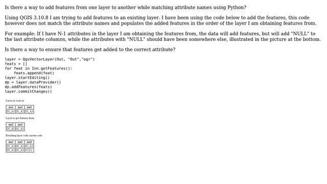 GIS: QGIS 3.10.8 Add features and attributes to exisiting layer using python смотреть онлайн