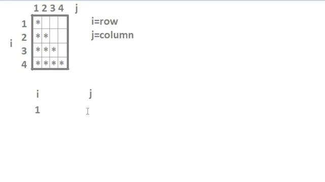Star Pattern Program in Python | #1 | MySirG.com смотреть онлайн