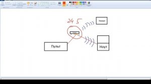 Подключение микшера Soundcraft UI-12-16-24 к внешнему роутеру