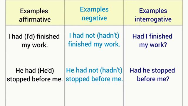 Past Perfect Tense in English/Learn Grammar Lesson @englishforya смотреть онлайн