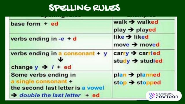 Past Simple- Regular/irregular verbs смотреть онлайн