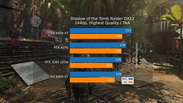 RTX 4070 vs RTX 3080 vs RX 6950 XT vs RX 6800 XT Test in 12 Games смотреть онлайн