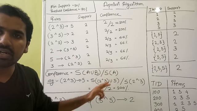 Apriori Algorithm ll Generating Association Rules Explained With Example in Hindi смотреть онлайн
