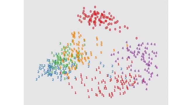 MNIST data set in Principal component analysis смотреть онлайн