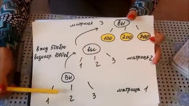 Как заработать в интернете 1000 евро!!!!!!! ПРОЕКТ THE FIRST!!!Разьяснения по маркетингу смотреть онлайн