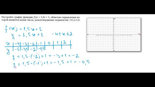 ГДЗ Алгебра 7 класс Мерзляк номер 838 смотреть онлайн