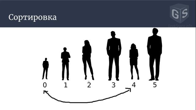 Сортировка методом выбора смотреть онлайн