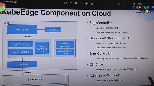 KubeEdge: Empowering Enterprises with Edge Computing on Kubernetes смотреть онлайн